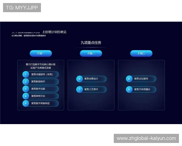 数字化平台在本季度推行分级制作逻辑 满足了不同层级的传播需求 数字化平台在本季度推行分级制作逻辑 满足了不同层级的传播需求